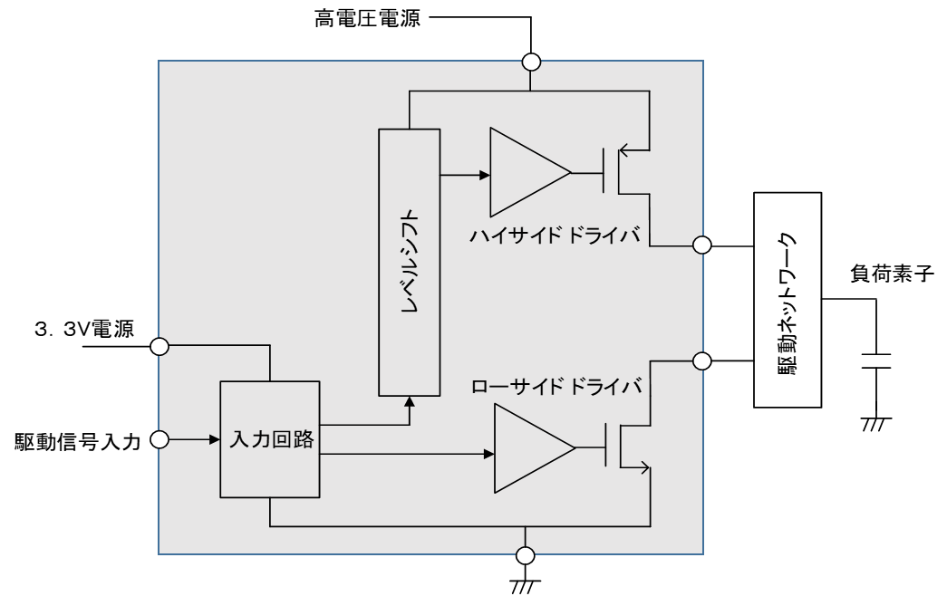 300V高電圧スイッチング回路：300V SOIプロセスを採用し高耐圧を実現しています。