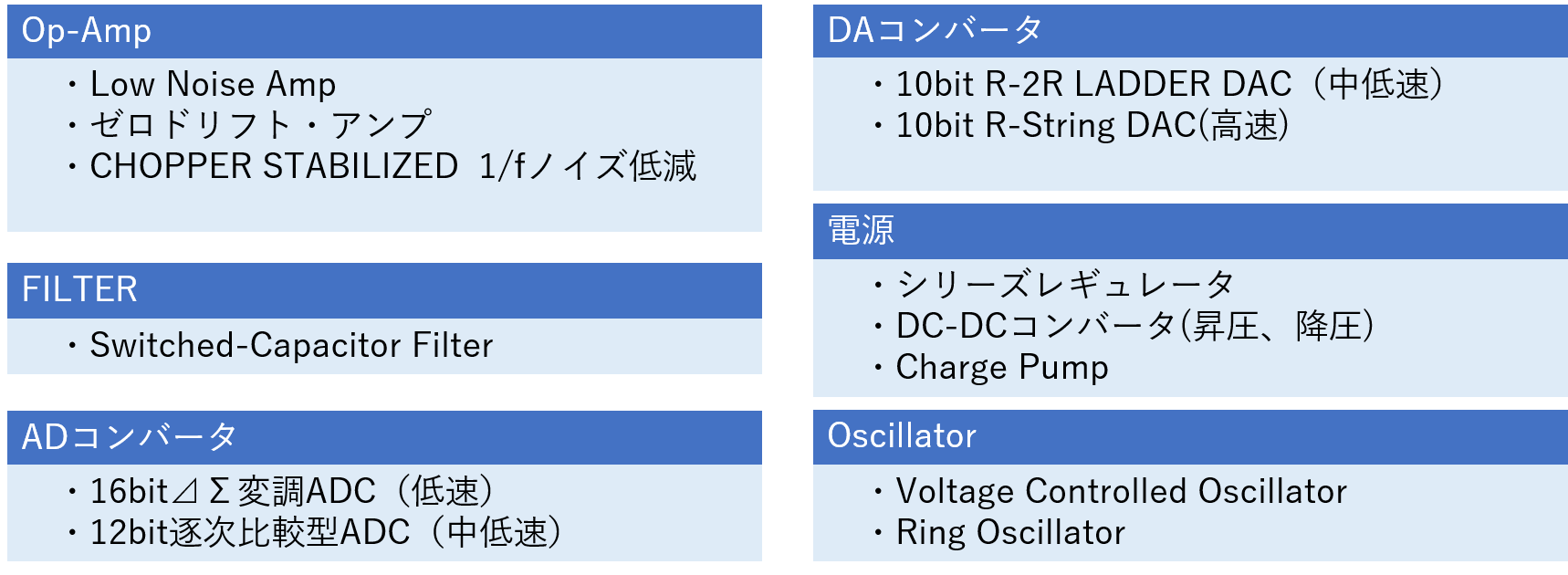 アナログIC設計技術メニュー：OP-AMP、Filter、16bit delta sigma ADC、12bit Successive comparison type AD-Convertor、DA-Convertor、DC/DC-Convertor、Series regulators、Charge pump、Oscillatorなどを受託開発しています。