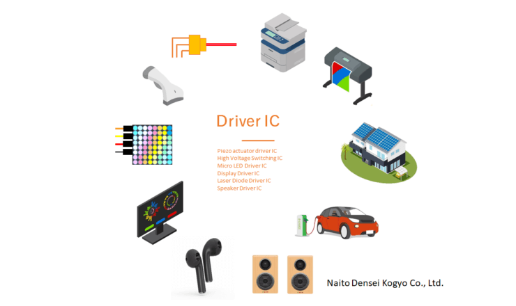 レーザー、uLED、ディスプレイ、オーディオ、ピエゾなどのアプリケーションにドライバICが使用されます。